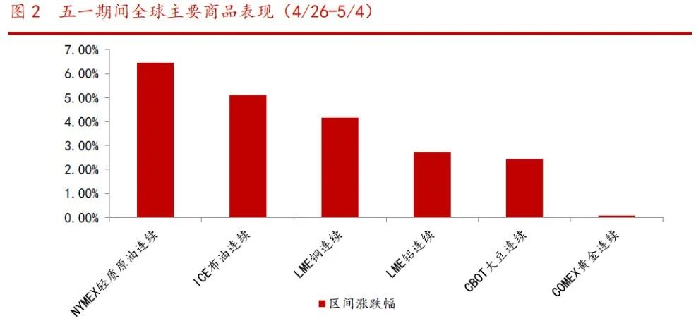 图片来源:华西证券
