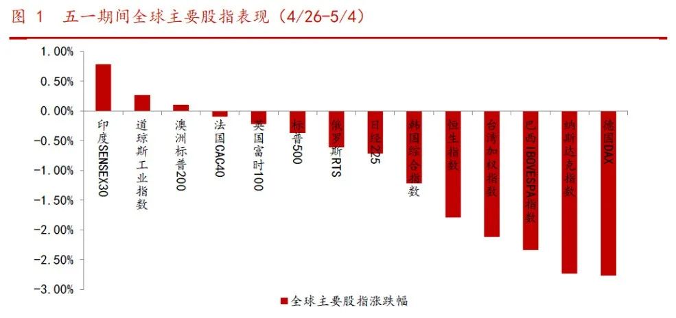 图片来源:华西证券