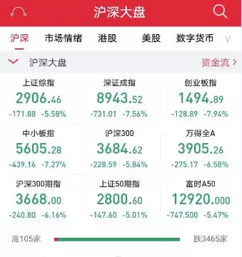 (2019年5月6日沪深两市收盘截图)
