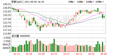 无线耳机品牌排行_AirPods出货量下滑全球前5大真无线耳机品牌市场占有率排名出炉