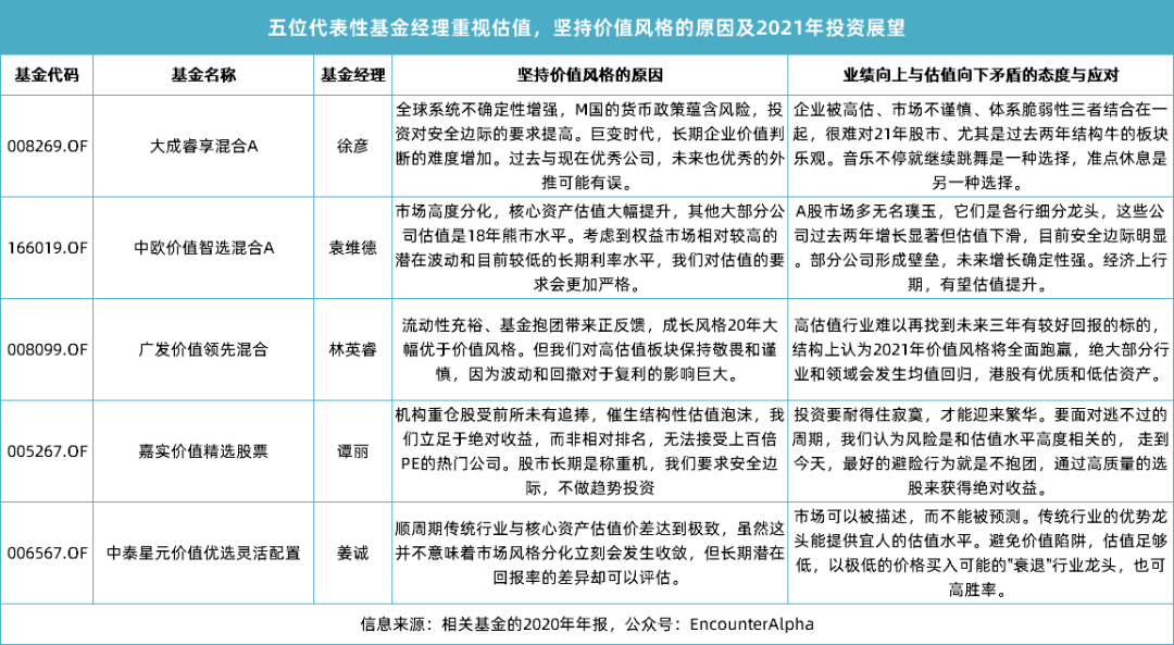 2021年走过三分之一后的基金投资思考