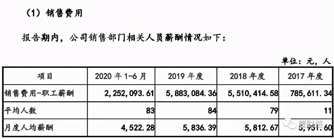 （截图来自招股书）