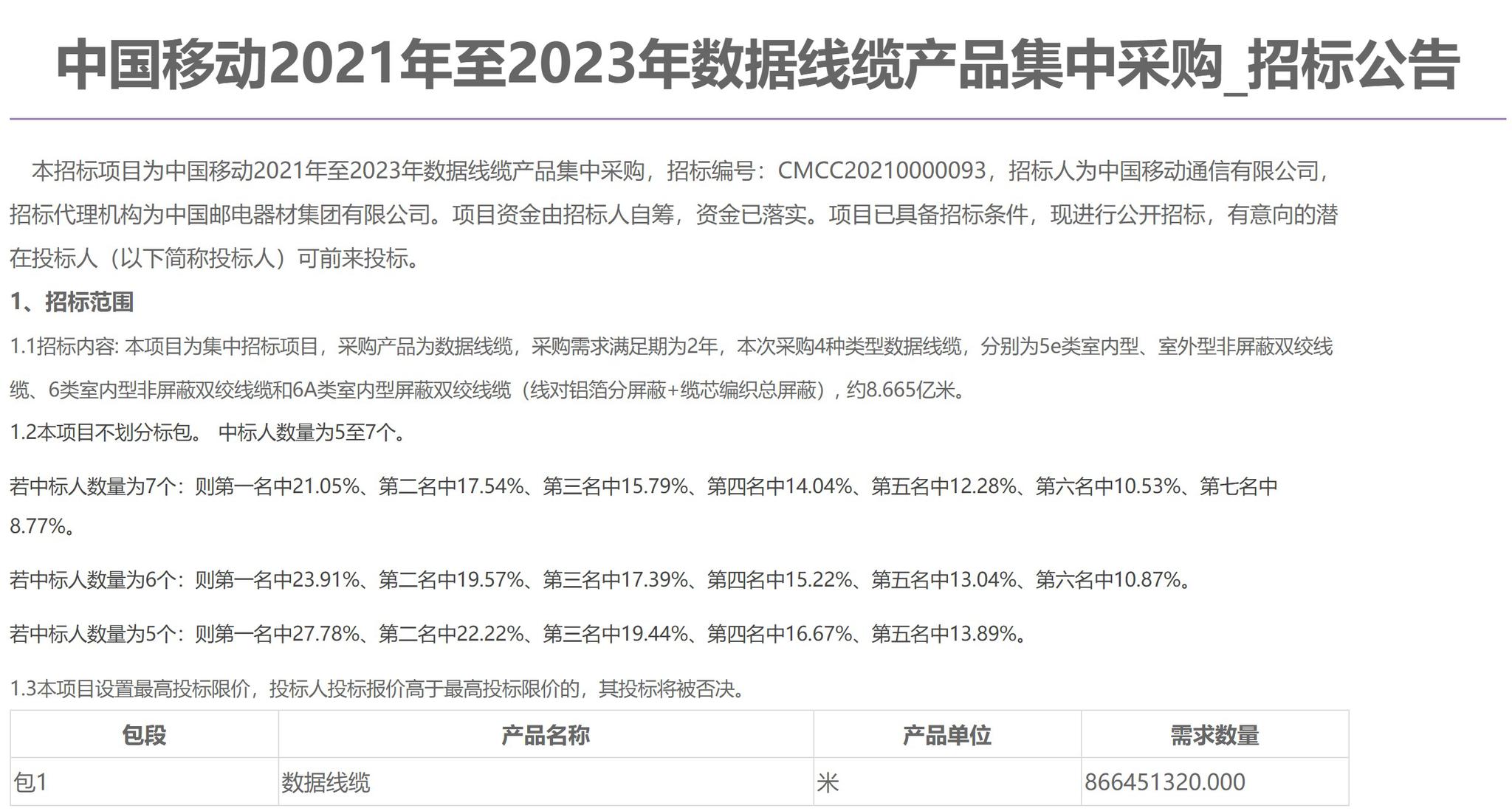 中国移动数据线缆产品集采：规模为8.665亿米