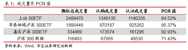 隐含波动率窄幅震荡——期权日报