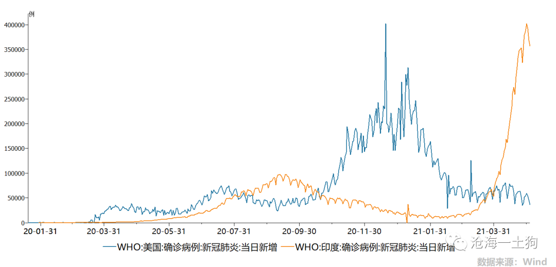 可能改变世界的印度疫情