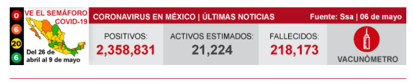 墨西哥新增新冠肺炎确诊病例2846例 累计确诊2358831例