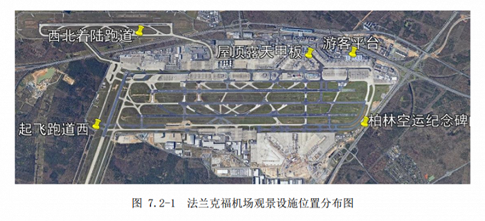 图片来源：民航局《民用机场航空观景 设施资料汇编》