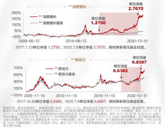 “节后消费板块深度回调，当下值得布局吗？