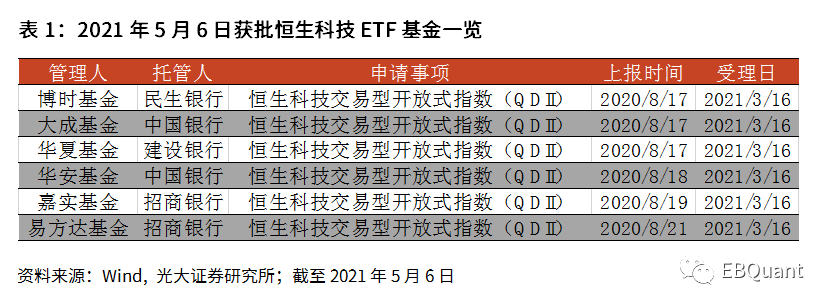 东方版纳斯达克ETF来了