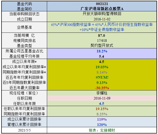 【基金评级】广发沪港深新起点