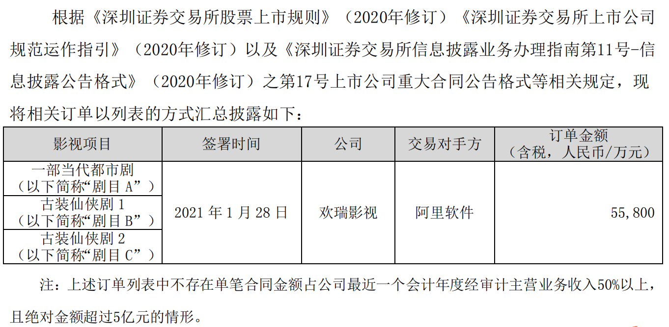 图片来源：欢瑞世纪相关公告