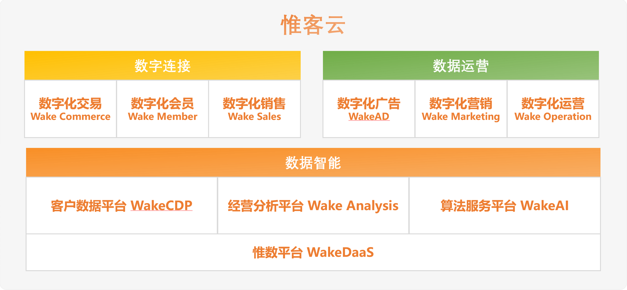 WakeData惟客数据：数字化时代客户经营系统的先行者