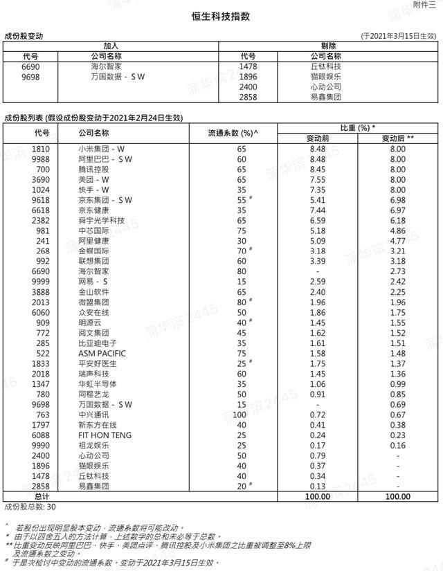 “恒生科技ETF来了，能玩吗？