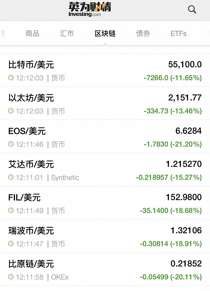 1月暴涨10倍马斯克背书的狗狗币竟被列为 传销币 狗狗币 新浪财经 新浪网 1月暴涨10倍马斯克背书的狗狗币竟被列为 传销币 狗狗币 新浪财经 新浪网