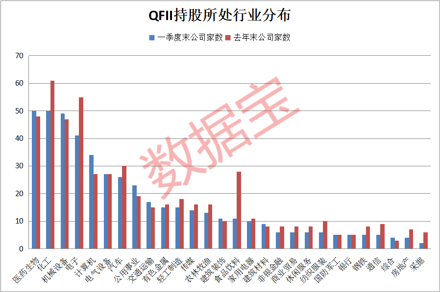 “QFII重仓最新路线图曝光！一行业成新宠，34股获扎堆持有，石油巨头获5年来首次建仓