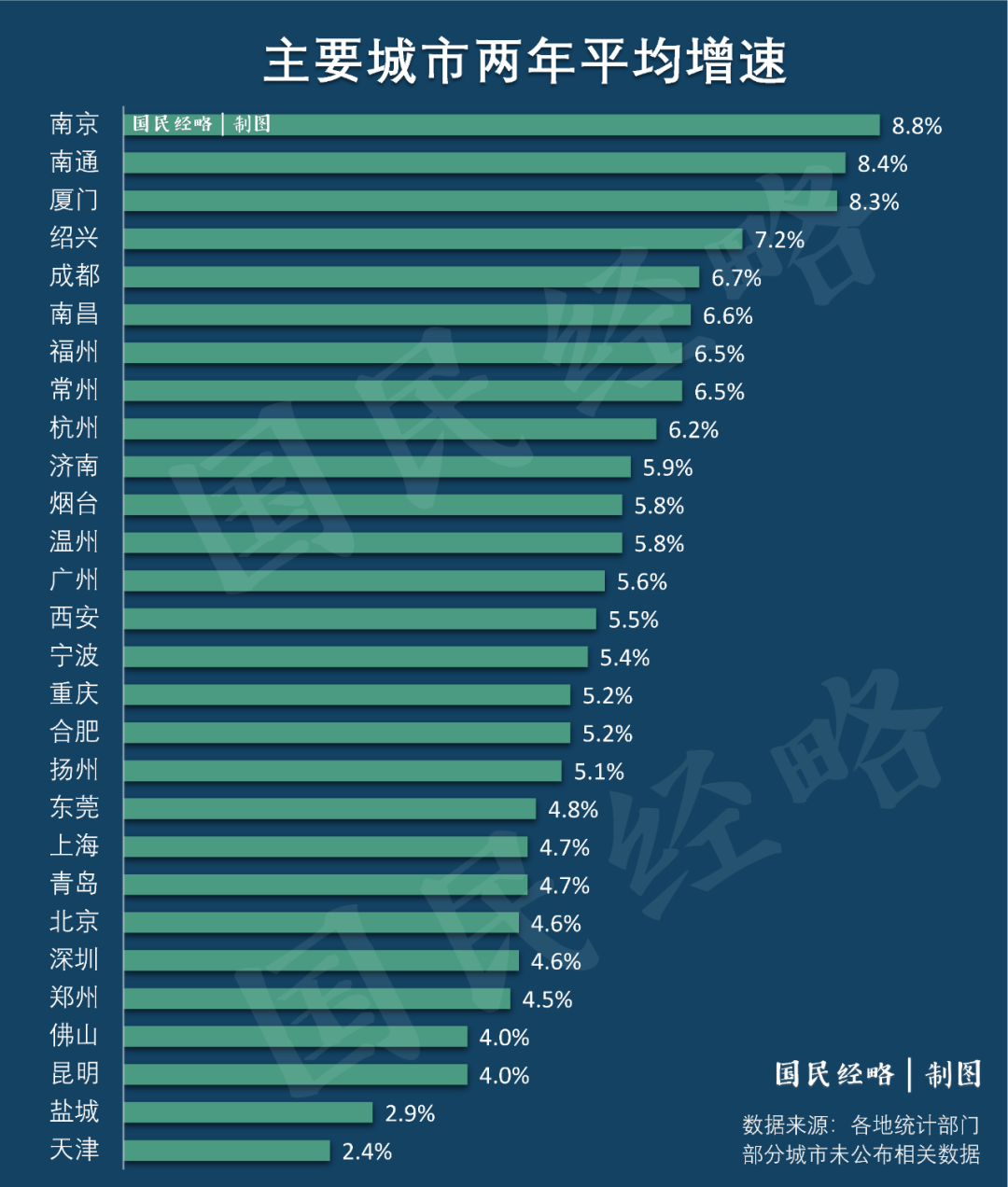 2021年，最新TOP40城市GDP排行榜