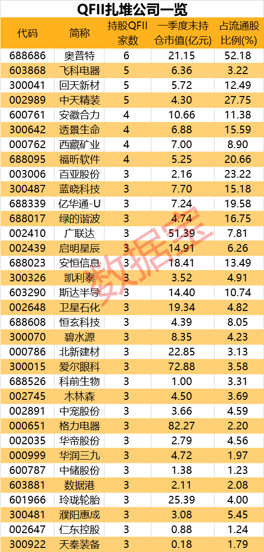 声明：数据宝所有资讯内容不构成投资建议，股市有风险，投资需谨慎。