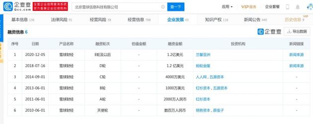 消息称雪球计划在美国上市 或筹资约3亿美元