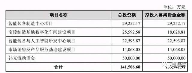 “中科微至与关联供应商数据“打架”，解释合理性有待考证