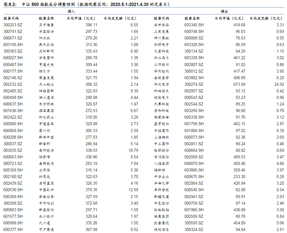 图片来源：华泰证券