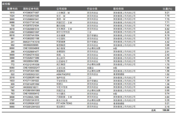 “3年涨2倍 首批“港版纳斯达克”基金来了！