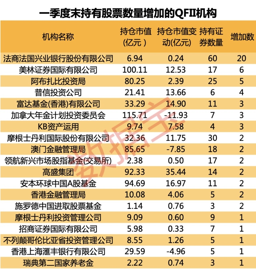 高盛、美林、摩根大通等外资调仓路线图曝光：合力加仓这些股