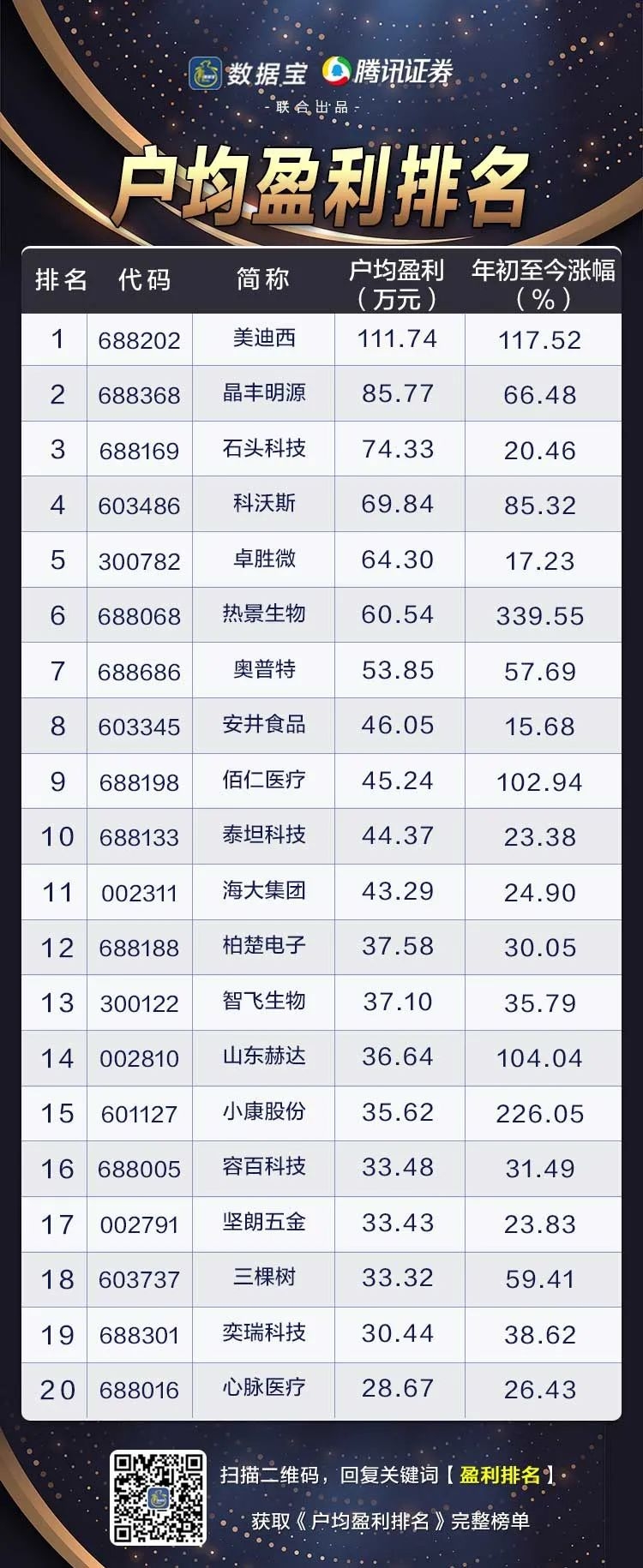 今年，36股股民人均赚了20万+！