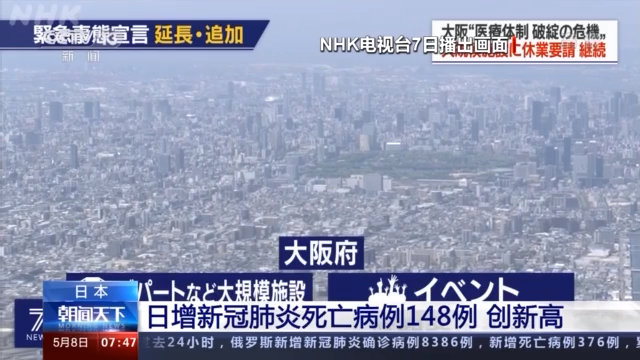 日本单日新增确诊超6000例 多地养老院发生聚集性感染