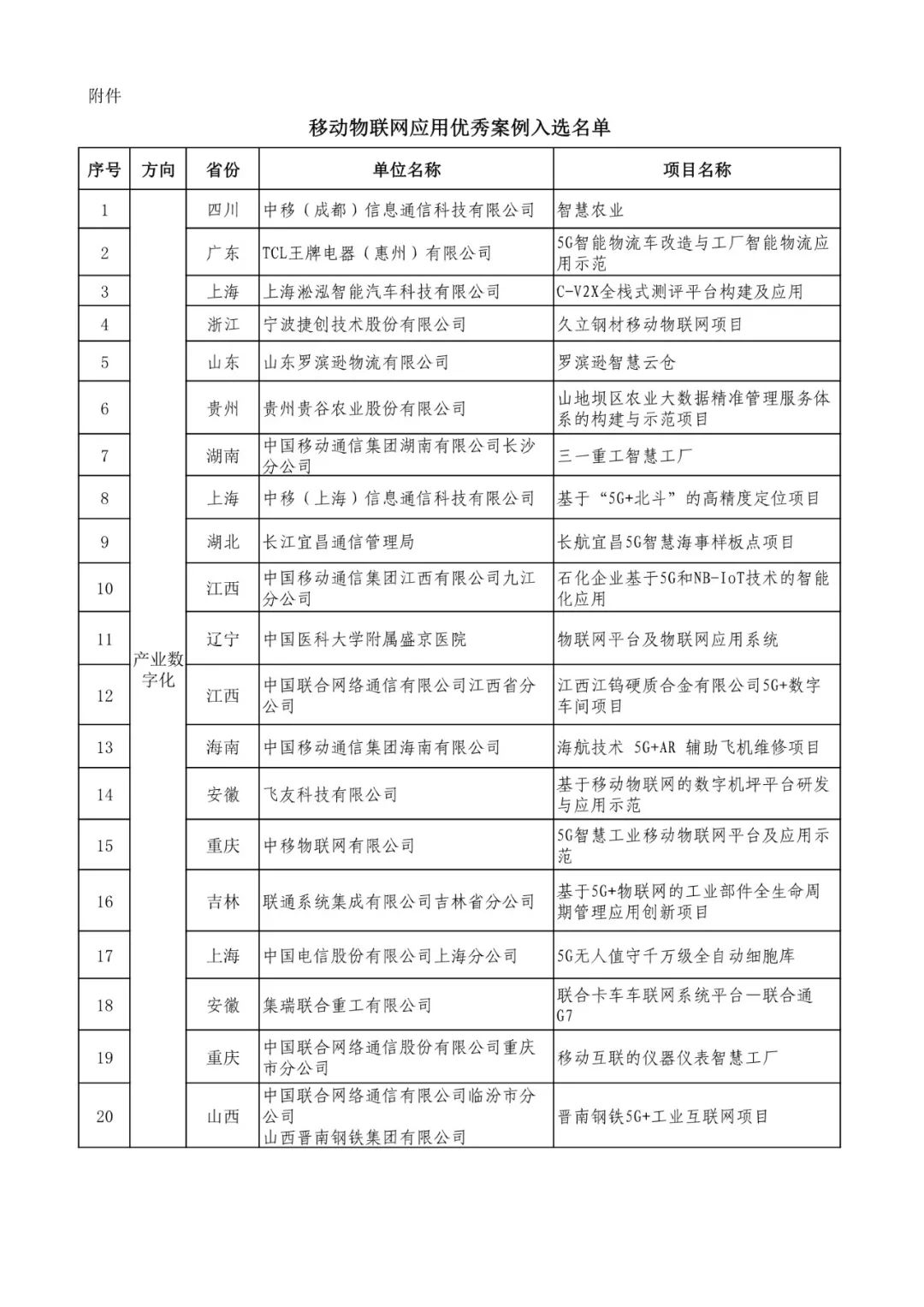 44个项目上榜！工信部公布移动物联网应用优秀案例名单