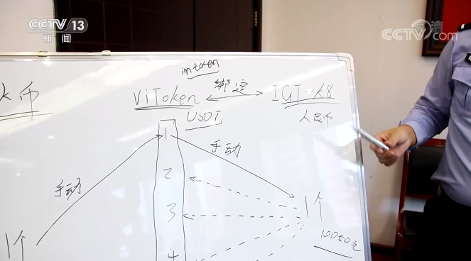 焦点访谈丨理财“捷”径变“劫”径