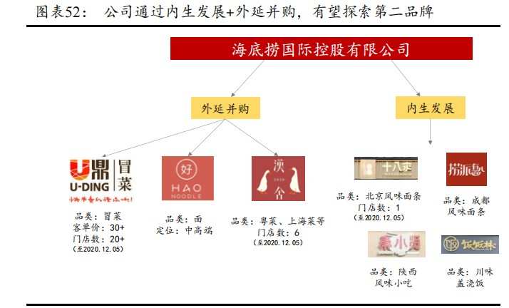 (图片来源：方正证券)