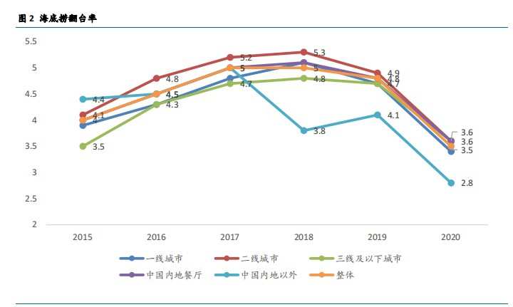 (数据来源：国信证券)