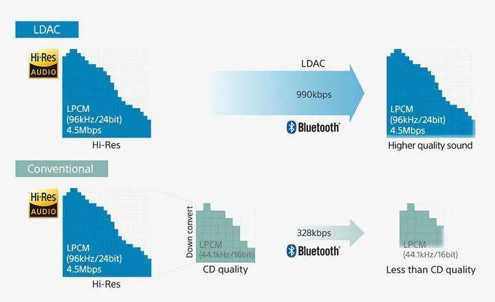 图片来自：Sony.com