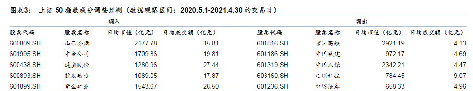 图片来源：华泰证券