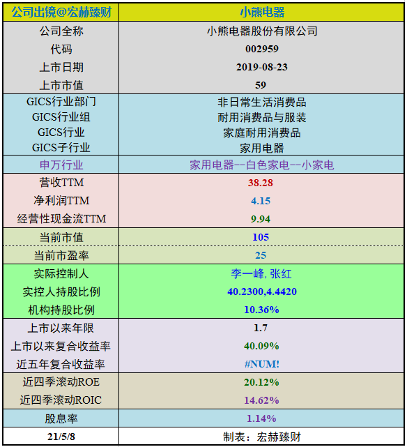 【投资价值评分】小熊电器