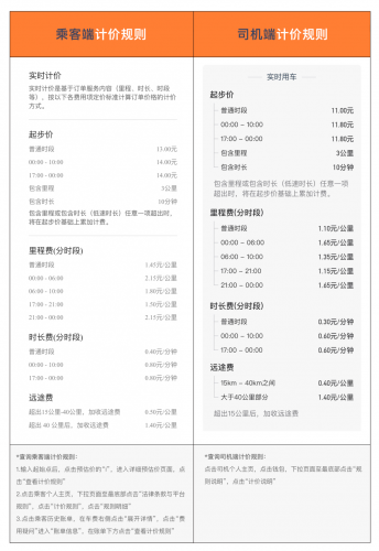 图2 乘客端和司机端计价规则（北京快车）