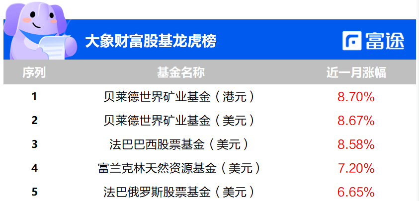 数据截止日期：2021年5月8日