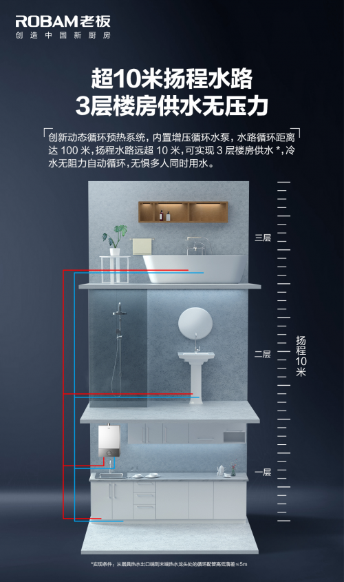 热水不再等待，恒温安全护航，老板增压零冷水热水器新品上线电商平台！