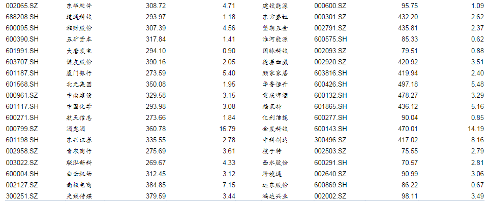 图片来源：华泰证券