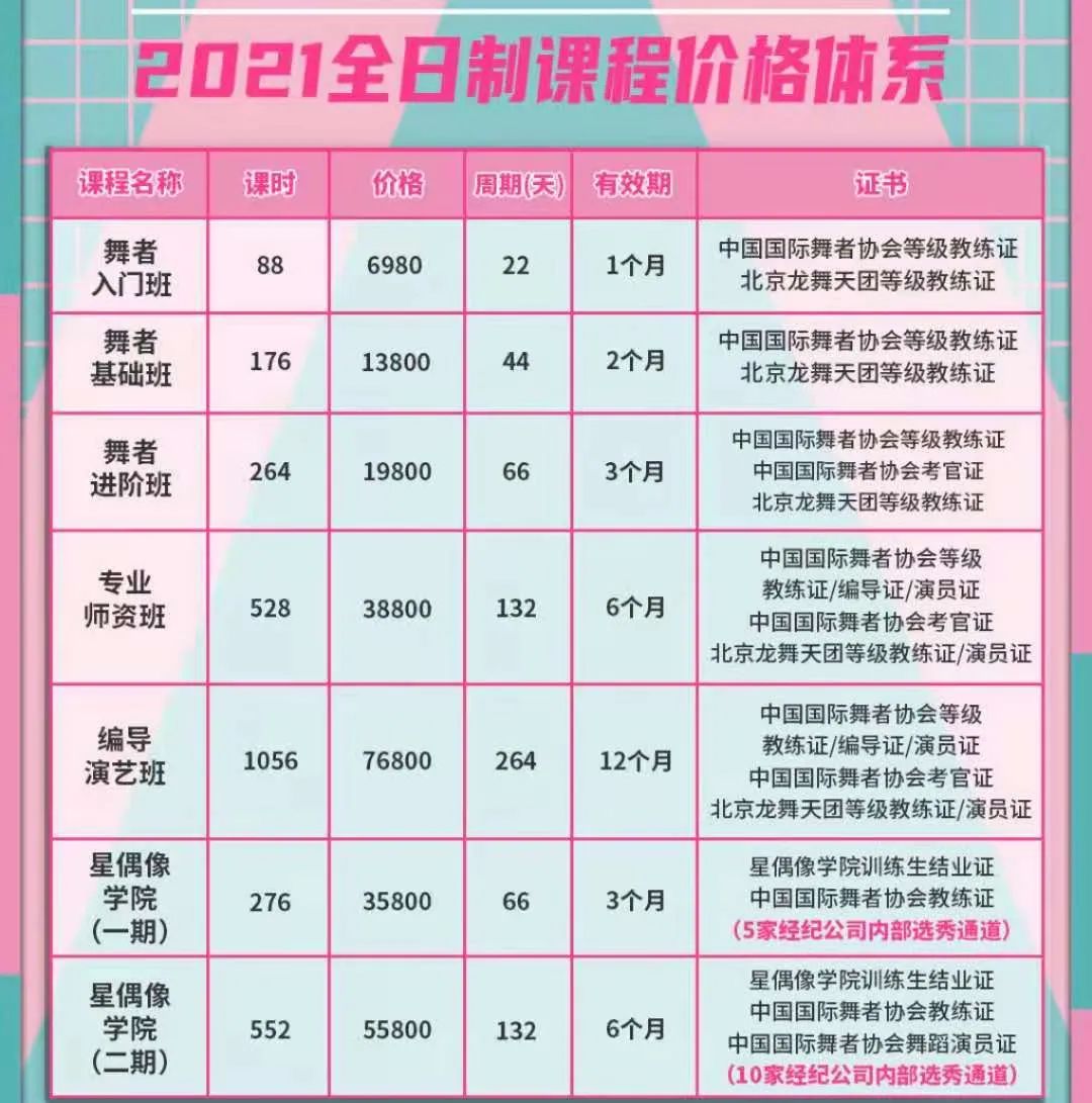 龙舞天团课程价格表.受访者供图