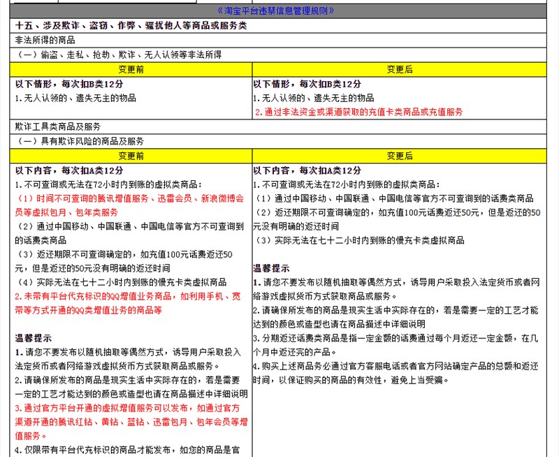 淘宝违禁信息管理规则变更：新增非法资金获取的充值卡类商品