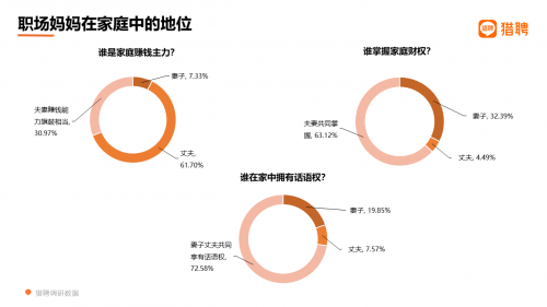 职场妈妈的家庭角色