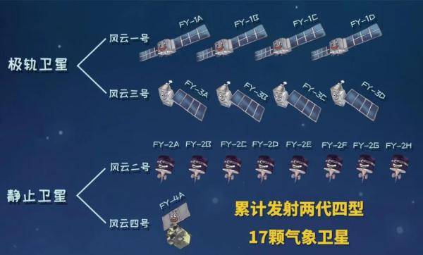 风云三号05星：又一“气象神器”通过出厂评审