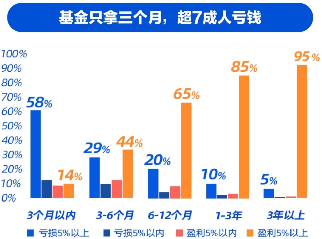 图片来源：支付宝《2021年一季度基民报告》。