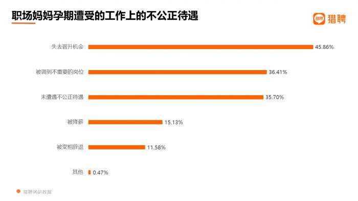 数据来源：《2021职场妈妈职场生态洞察报告》