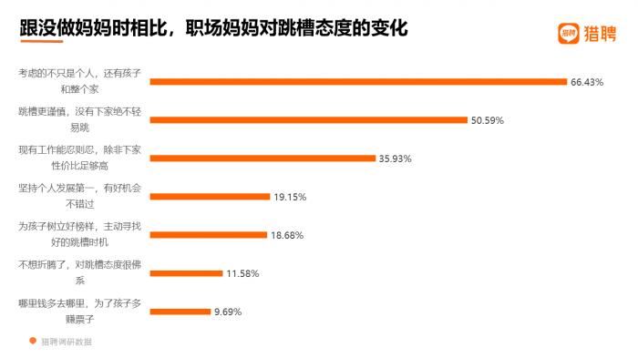 数据来源：《2021职场妈妈职场生态洞察报告》