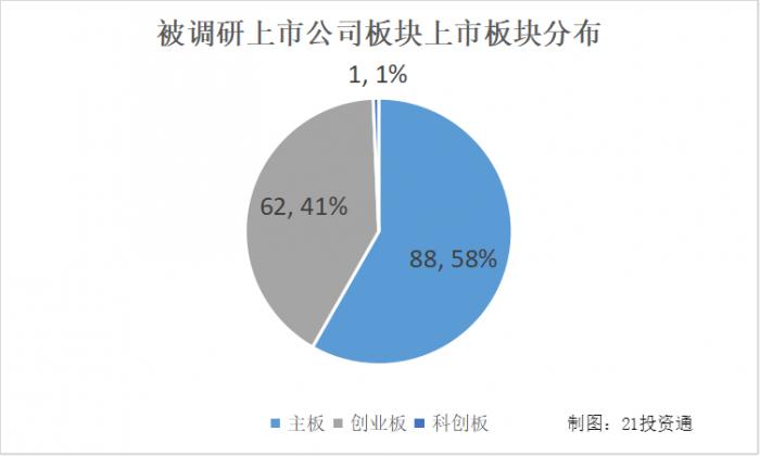 “医美概念退潮：苏宁环球股价继续下跌 被69家机构调研