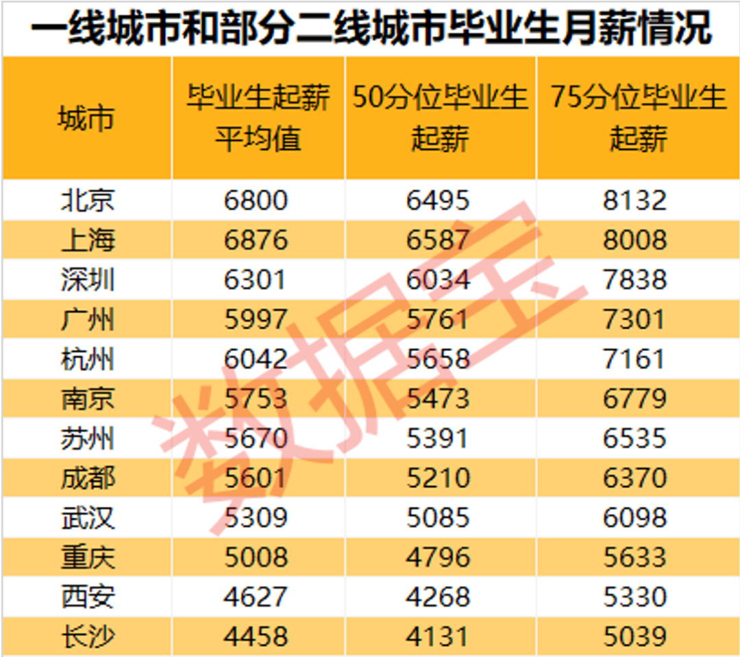 A股薪酬榜出炉 上市公司平均薪酬15 46万 超半数公司降薪 非银金融人均44万领跑全行业 上市公司 新浪财经 新浪网