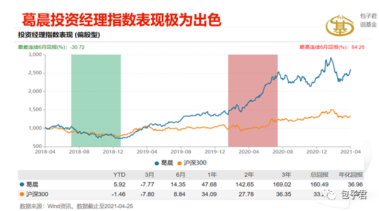 博时基金葛晨：从医药冠军基掌舵人到复合型投资男神，他的能力圈不断进化