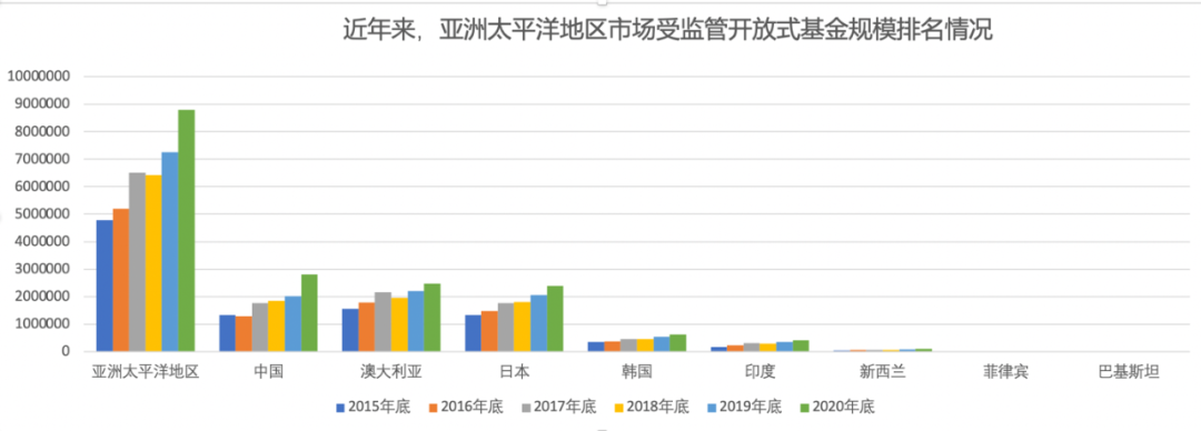  来源：根据ICI数据制图